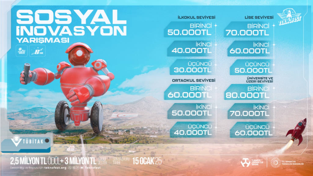 TEKNOFEST KKTC başvuruları 15 Ocak’ta sona erecek – BRTK