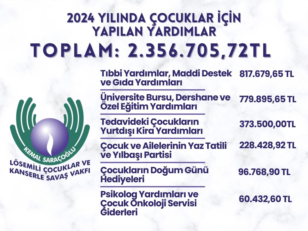 Kemal Saraçoğlu Lösemili Çocuklar ve Kanserle Savaş Vakfı harcama kalemlerini kamuoyu ile paylaştı – BRTK