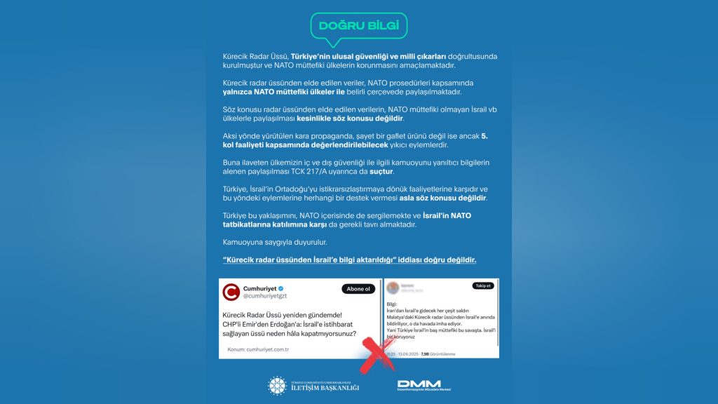 Kürecik radar verileri sadece NATO müttefikleriyle paylaşılıyor – BRTK