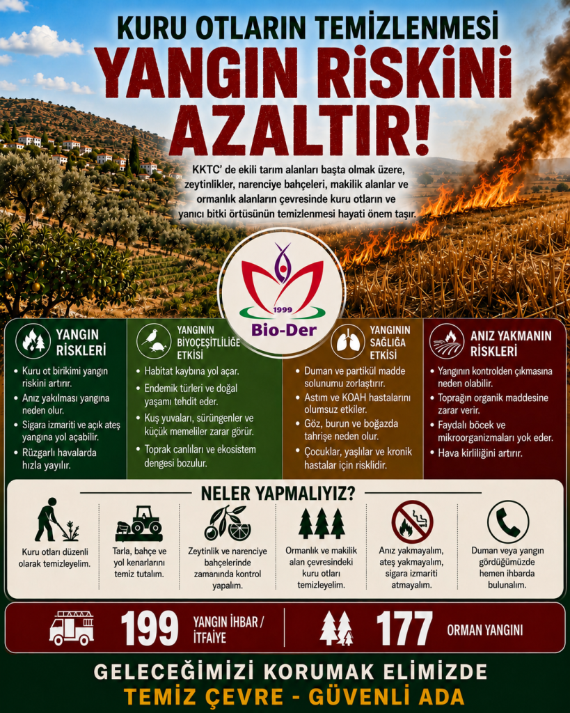 “Kuru otların ve yanıcı bitki örtüsünün düzenli temizlenmesi hayati önem taşıyor” – BRTK
