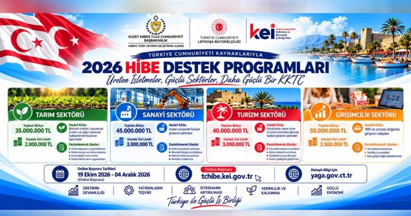 Türkiye Cumhuriyeti Finansmanıyla Tarım, Turizm, Sanayi Hibe Programları ve Girişimcilik Projesi Başlıyor – Kıbrıs Gazetesi